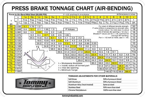 sheet metal bending tonnage calculator|how to calculate press tonnage.